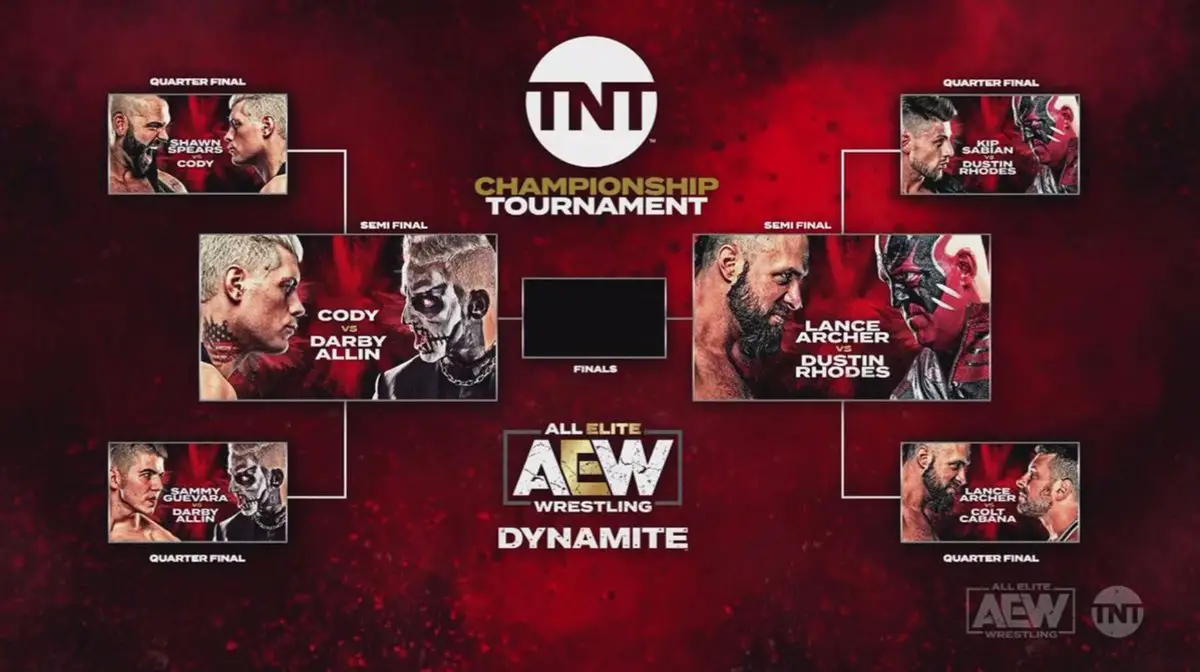 TNT Championship Tournament Semis Set, Next Week's AEW Dynamite